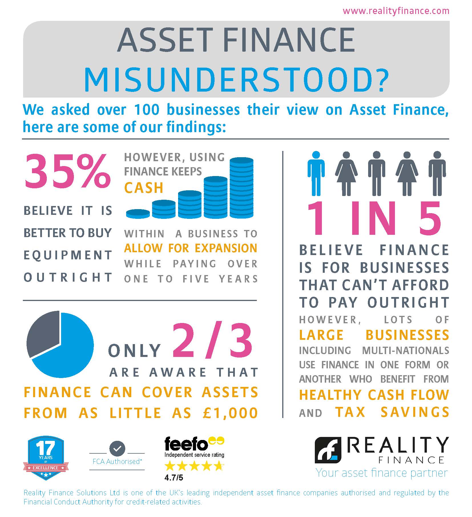 Asset Finance Misunderstood