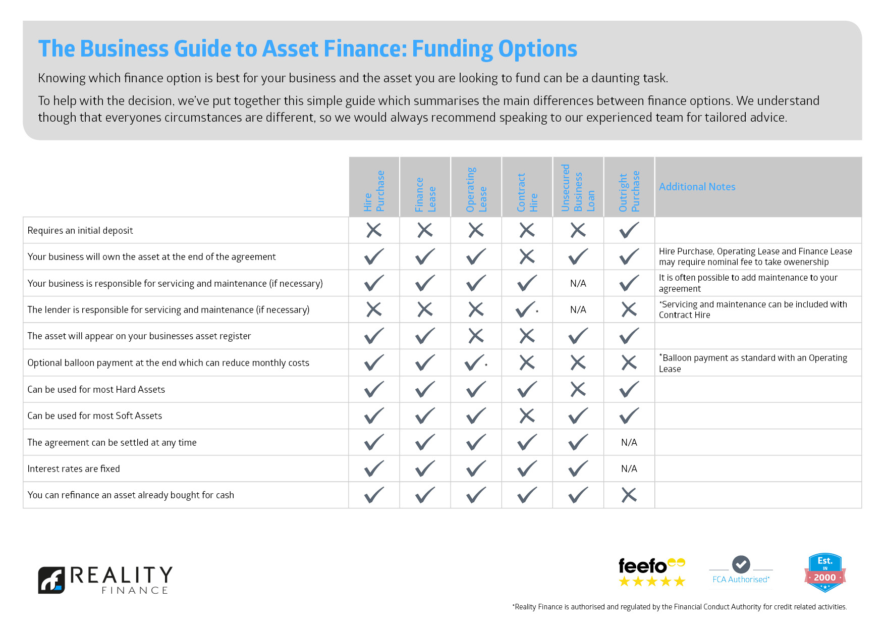 The Business Guide to Asset Finance Funding Options
