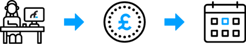 Pay Monthly