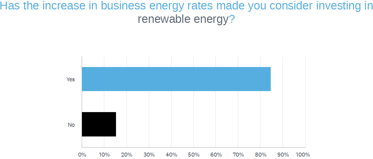 Investing in Renewable Energy