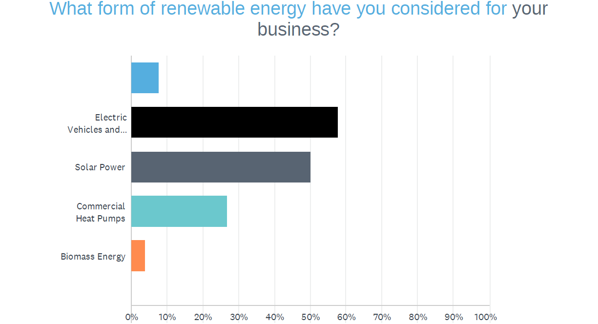 Investing in Renewable Energy