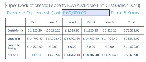 Super Deductions Price Illustration