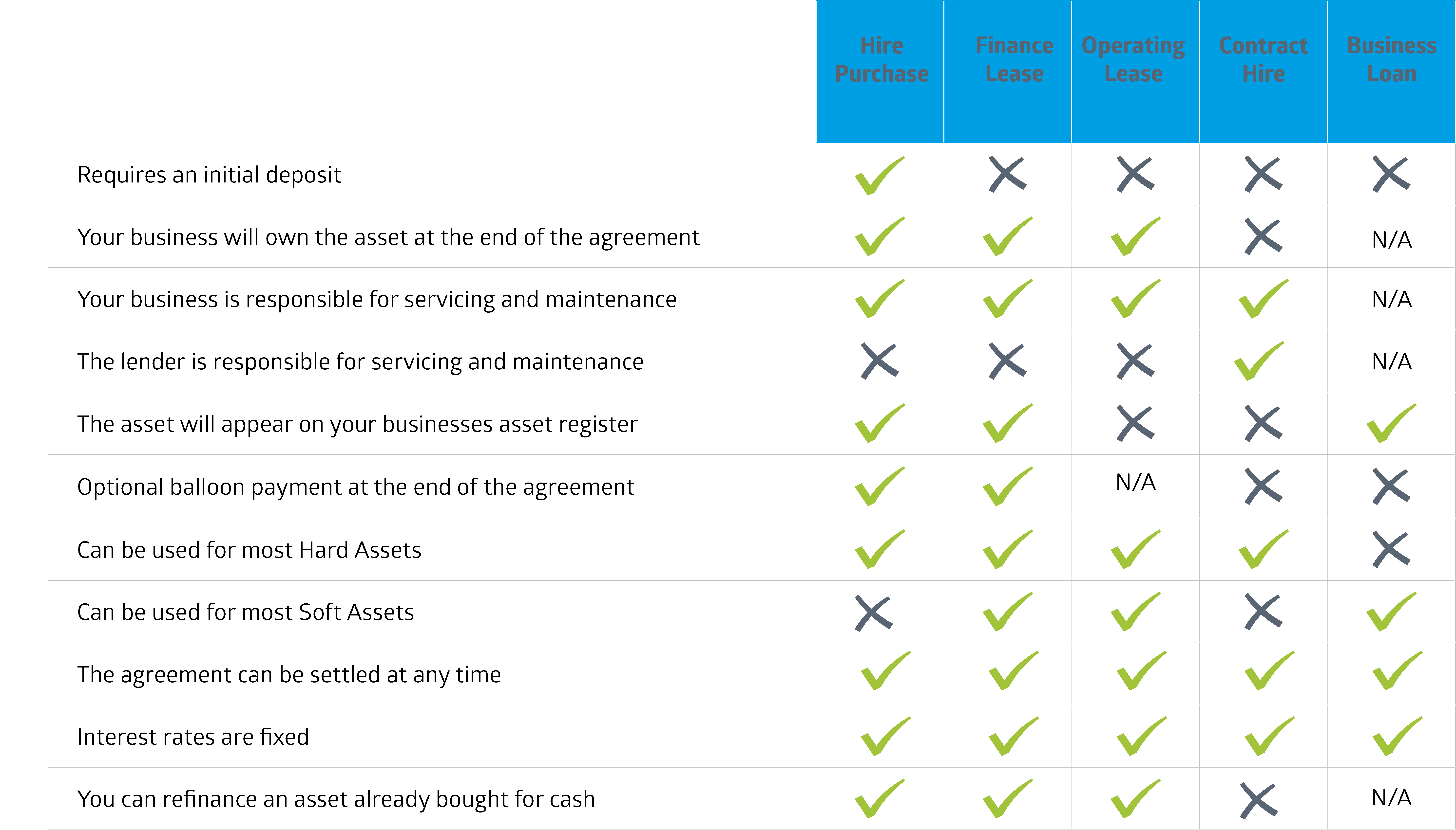 Business Guide to Asset Finance